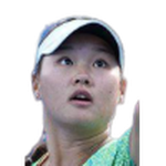 Guo H