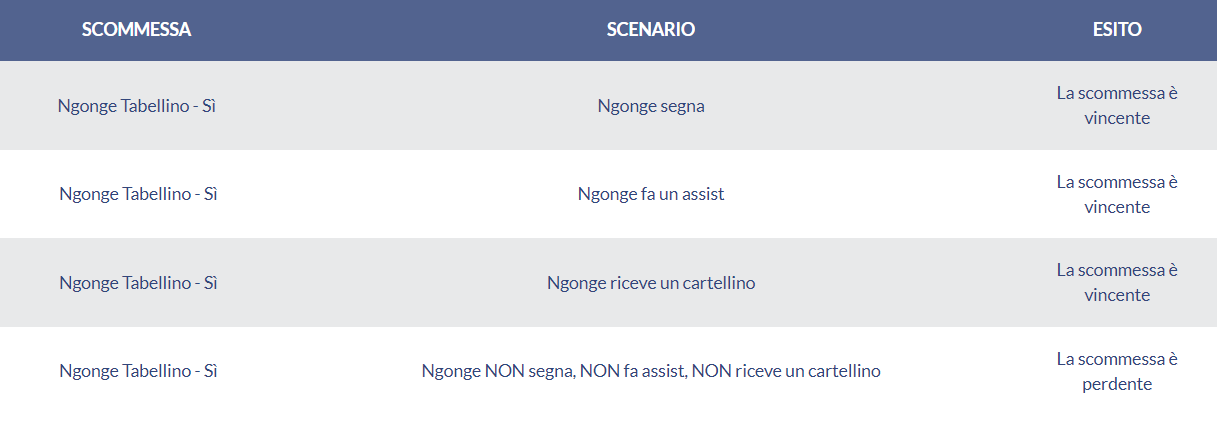 Esempio scommessa tabellino Eurobet