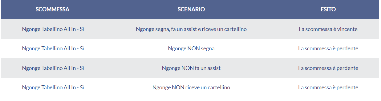 Esempio scommessa tabellino all-in