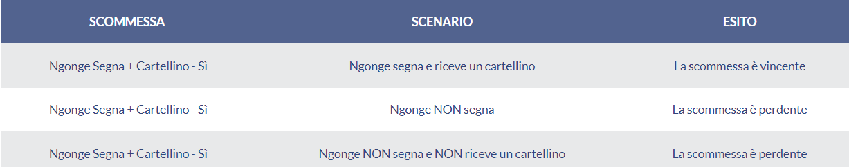 Esempio scommessa Segna + Cartellino Eurobet