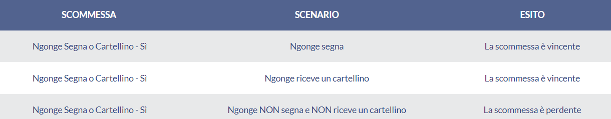 Esempio scommessa segna o cartellino Eurobet