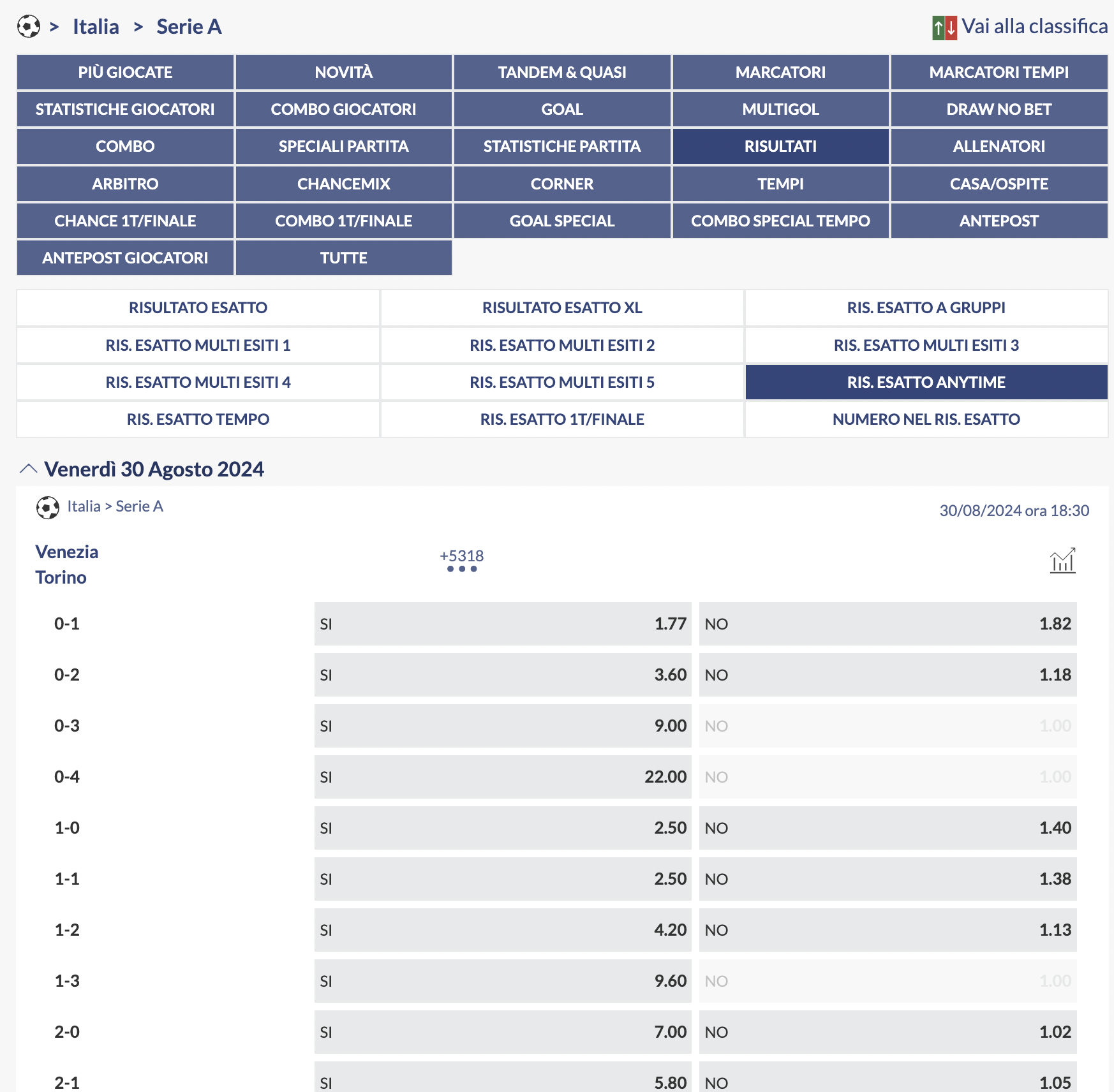 risultato esatto anytime Eurobet