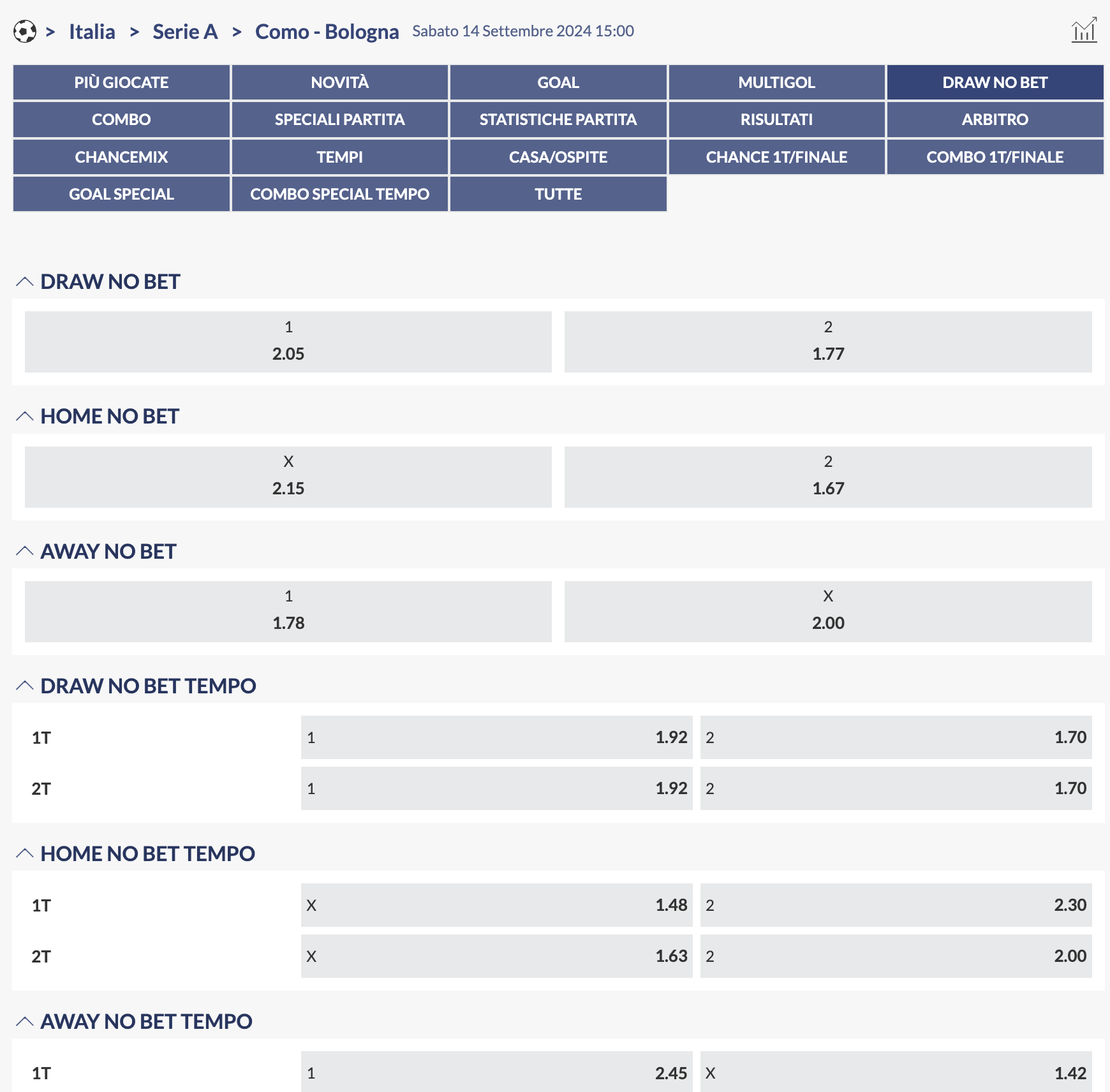 draw no bet eurobet