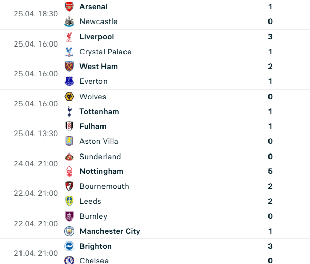Risultati 34esima giornata Premier League