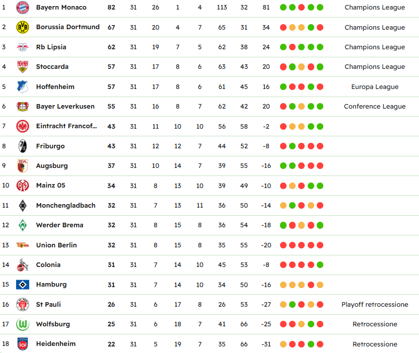 Classifica Bundesliga