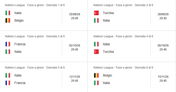 Partite Italia valide per la fase a gironi della Nations League