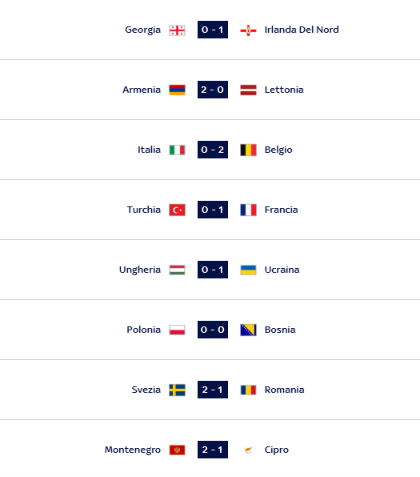 Risultati prima giornata Nations League