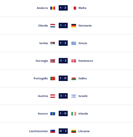 Risultati prima giornata Nations League