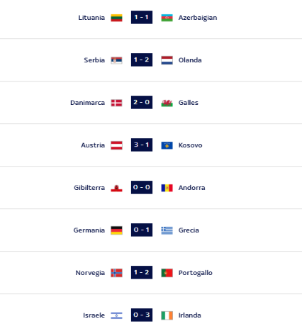 Risultati seconda giornata Nations League