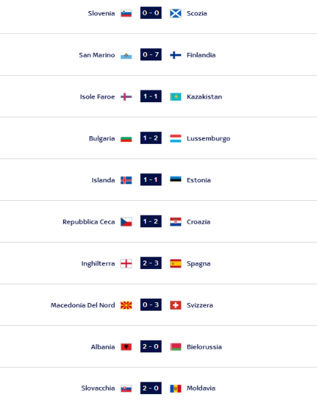 Risultati prima giornata Nations League