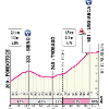 Giro d'Italia