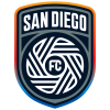 San Diego Fc